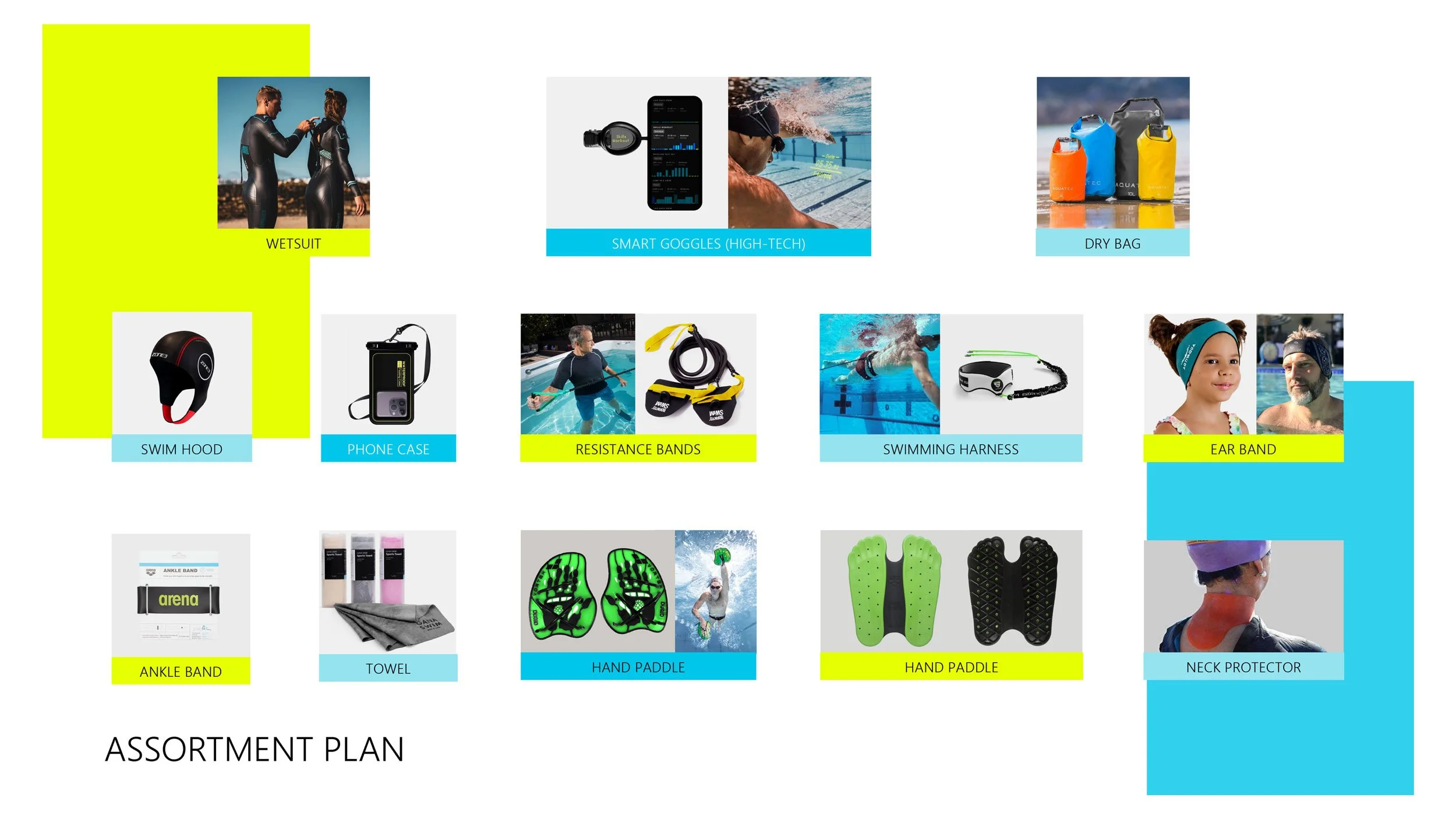 An assortment plan for swimming gear including a wetsuit, smart goggles, dry bag, swim hood, phone case, resistance bands, swimming harness, ear band, ankle band, towel, two hand paddles, two hand paddles with different designs, a neck protector, and a blue background with colorful accents.