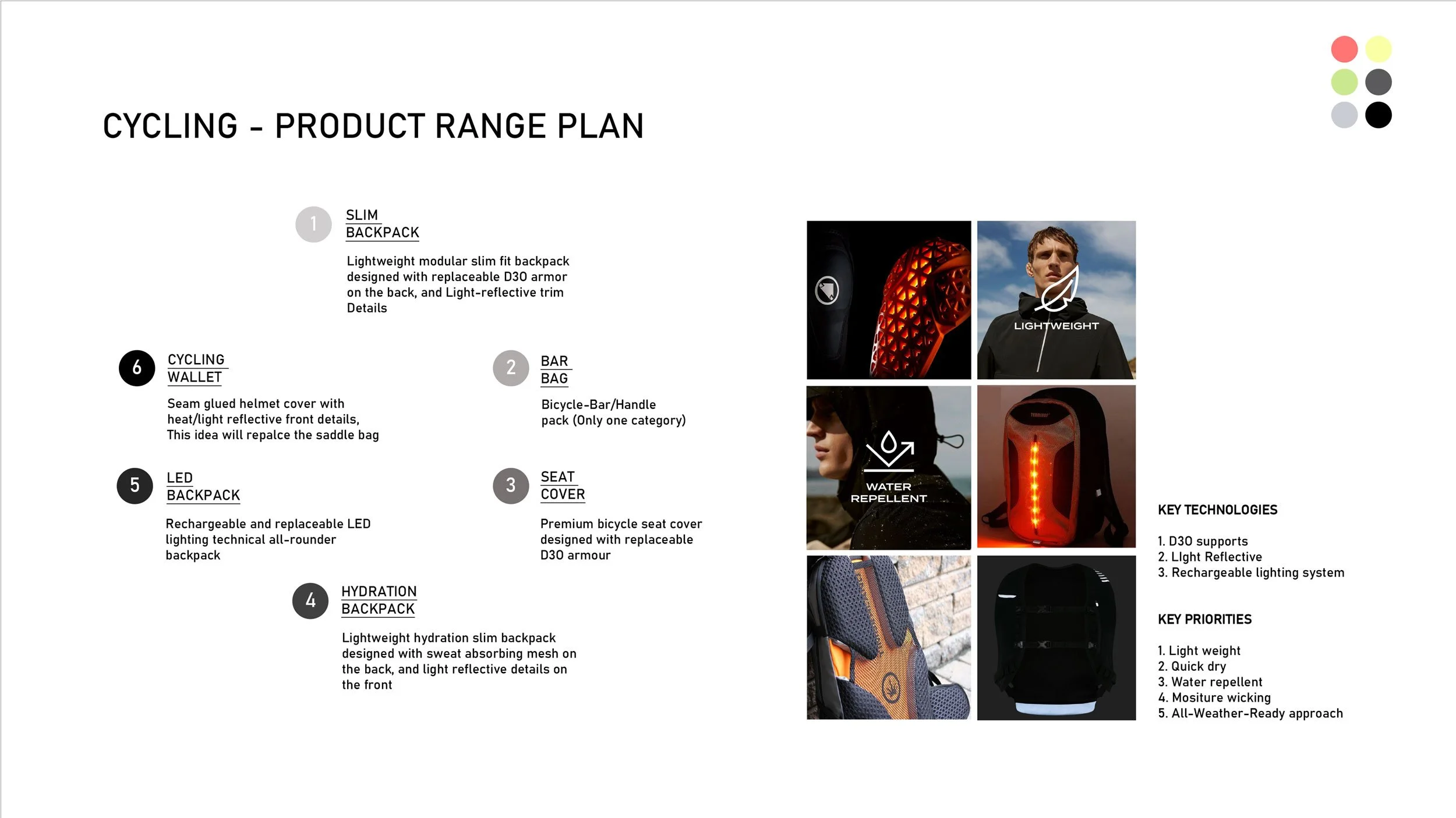 Cycling product range plan showing images and descriptions of backpacks with features like lightweight, LED lighting, water repellant, hydration system, and accessories such as a helmet and seat cover. Key technologies listed include D30 armor support, light reflectivity, and rechargeable lighting systems. Key priorities include being lightweight, quick drying, water resistant, moisture wicking, and all-weather ready.