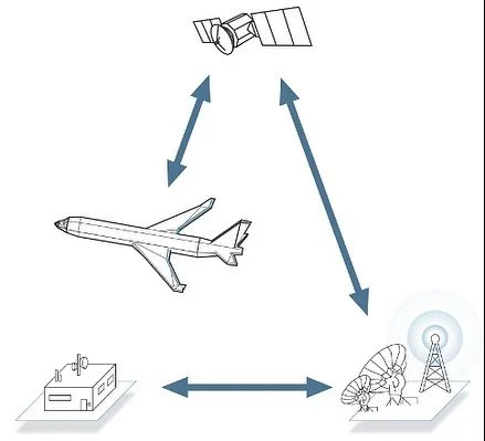 Modern #aircraft rely heavily on automation and autopilot systems, allowing for significant portions of flight to be handled without constant pilot input. ✈️

#Autonomous aircraft, on the other hand, are designed to operate with a higher degree of in