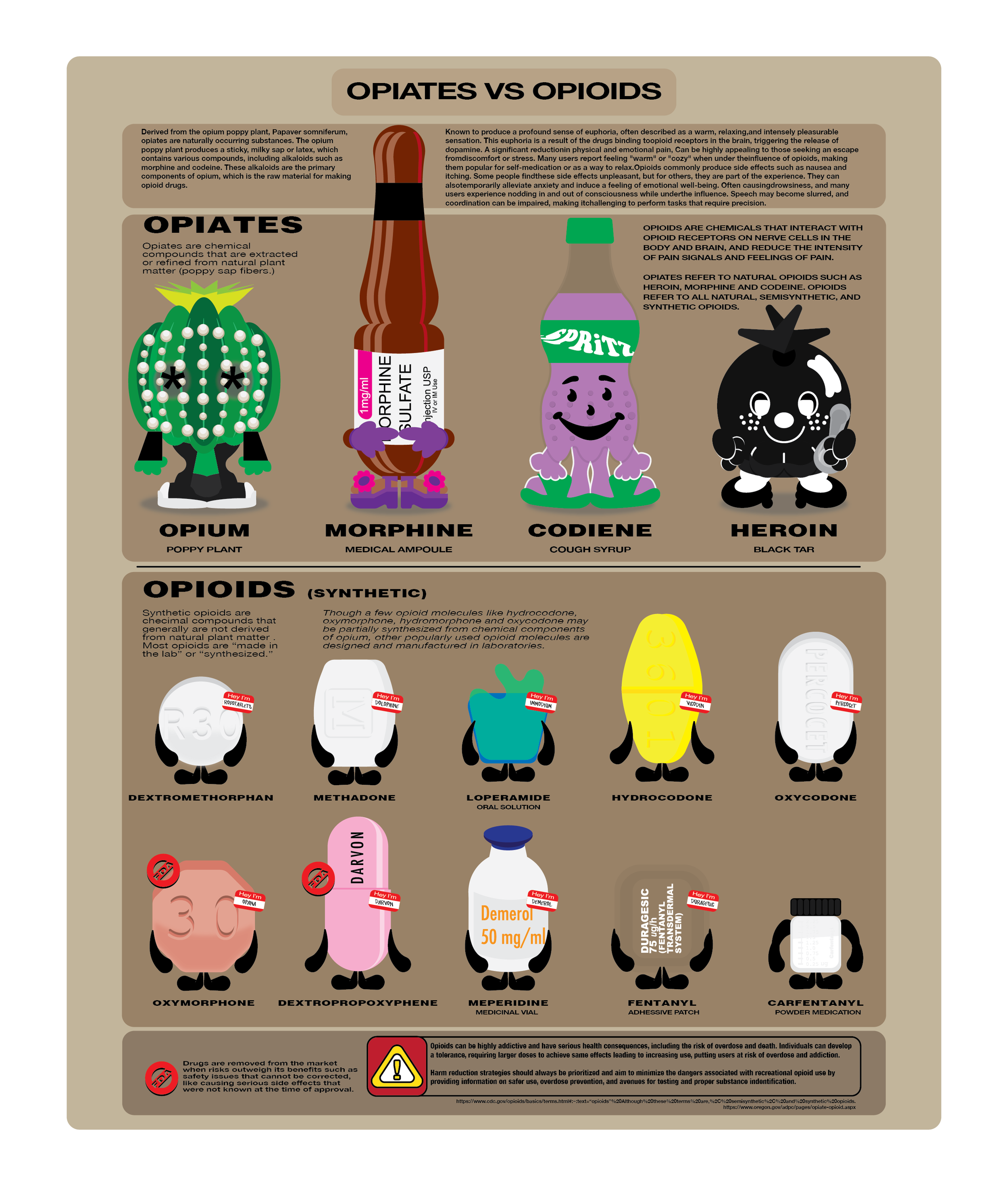 Opiates Vs Opioids.png