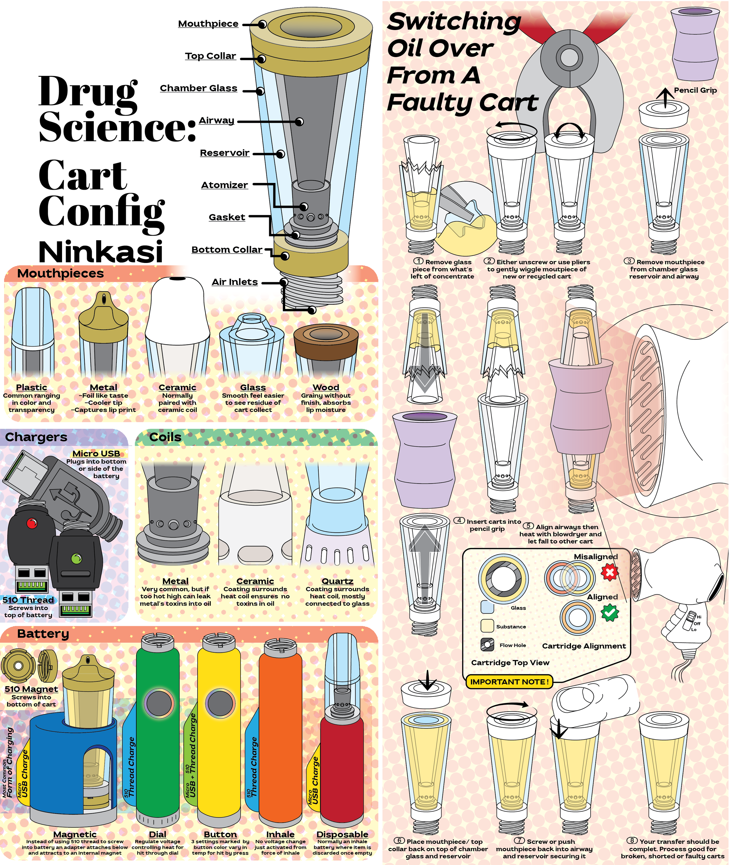 Cart Diagram-01.png
