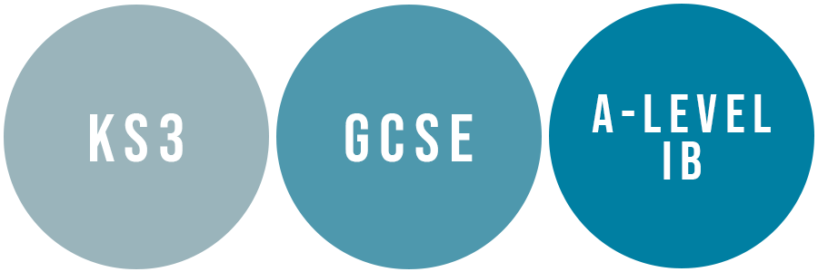 Three overlapping circles labeled 'KS3', 'GCSE', and 'A-Level IB' on a light blue background.