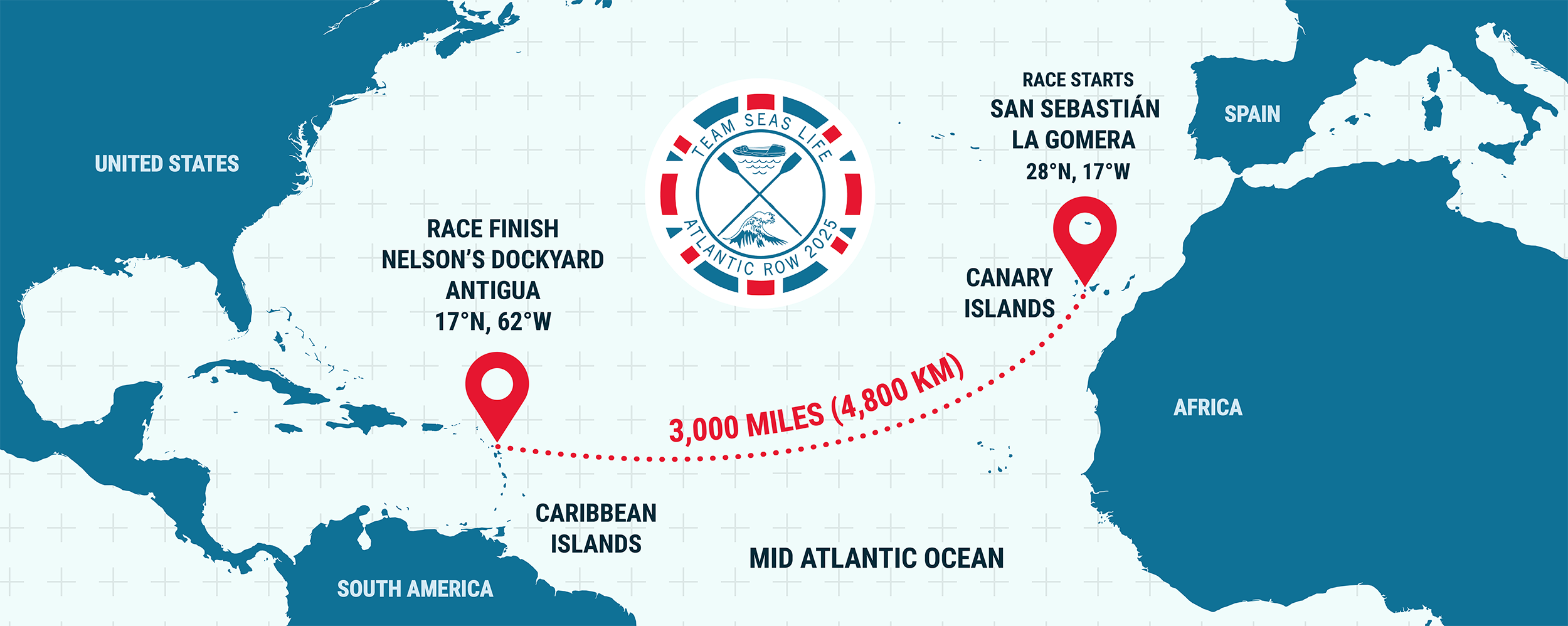 Map of the World's Toughest Row 2025 Route across the Atlantic Ocean. Team Seas Life will row 3,000 miles starting December 2025 leaving from La Gomera to Nelson's Dockyard, Antigua.
