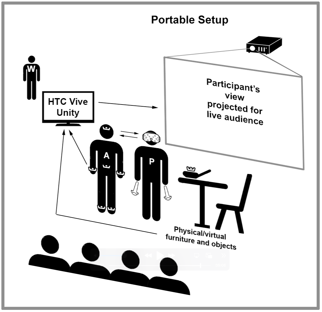 System diagram for XR/VR Dementia Care project. 