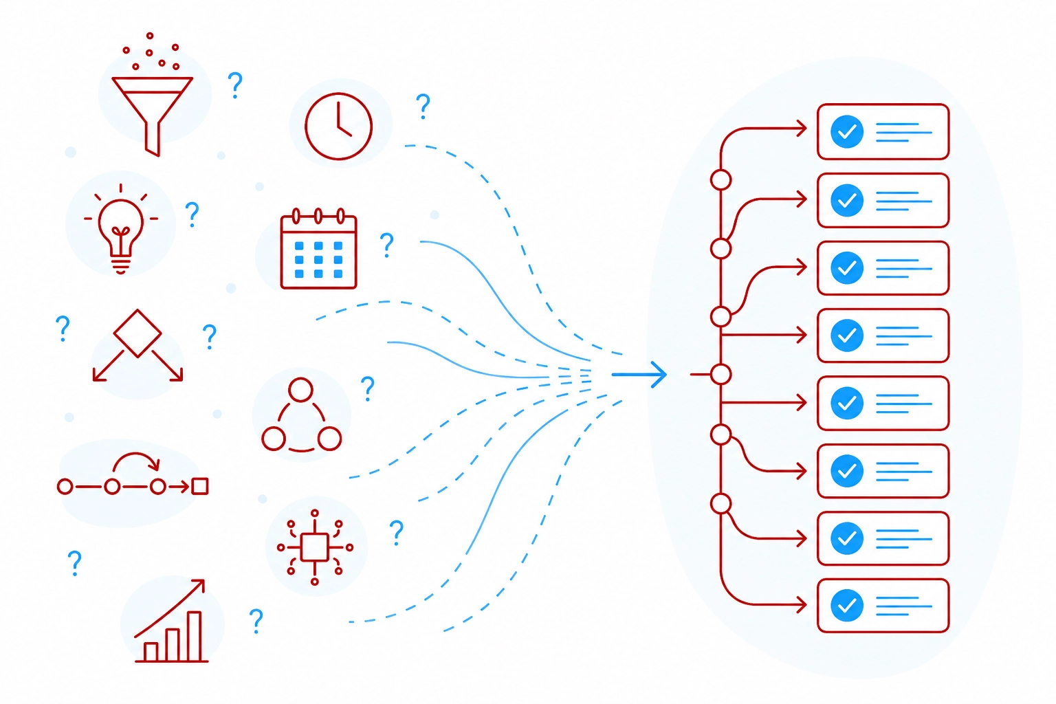 Diagram illustrating the flow of data from various input sources, such as a funnel, light bulb, data flow, and business icons, into an organized checklist or task list.