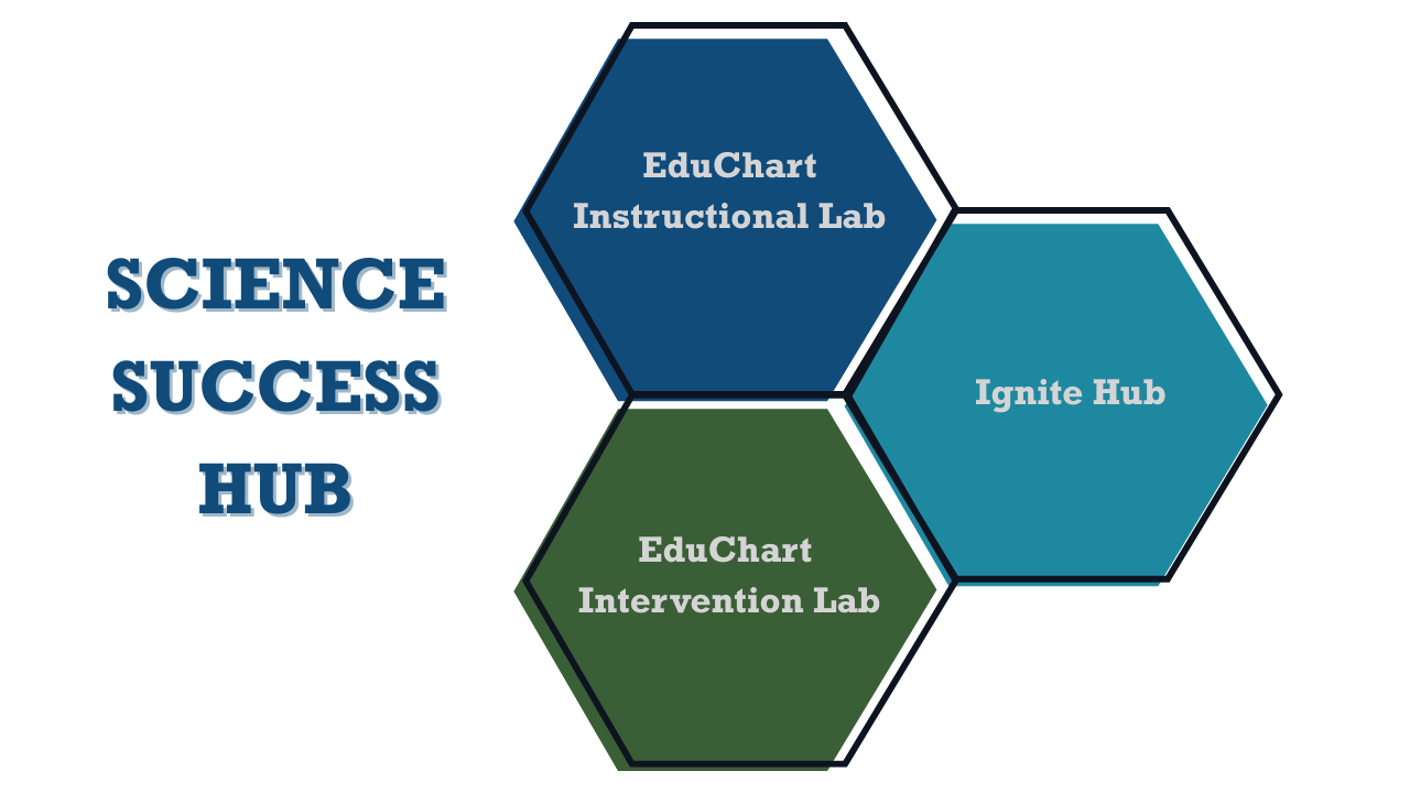 Science Unity Success Science Success Hub — Precise Learning