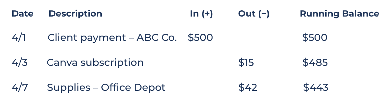 Super Simple Small Business Balance Sheet