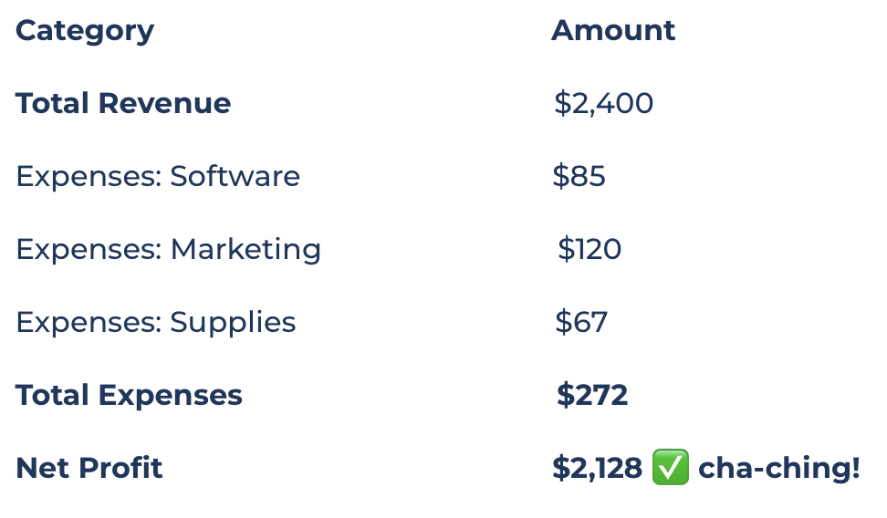 Super Simple template of Small Business P&L