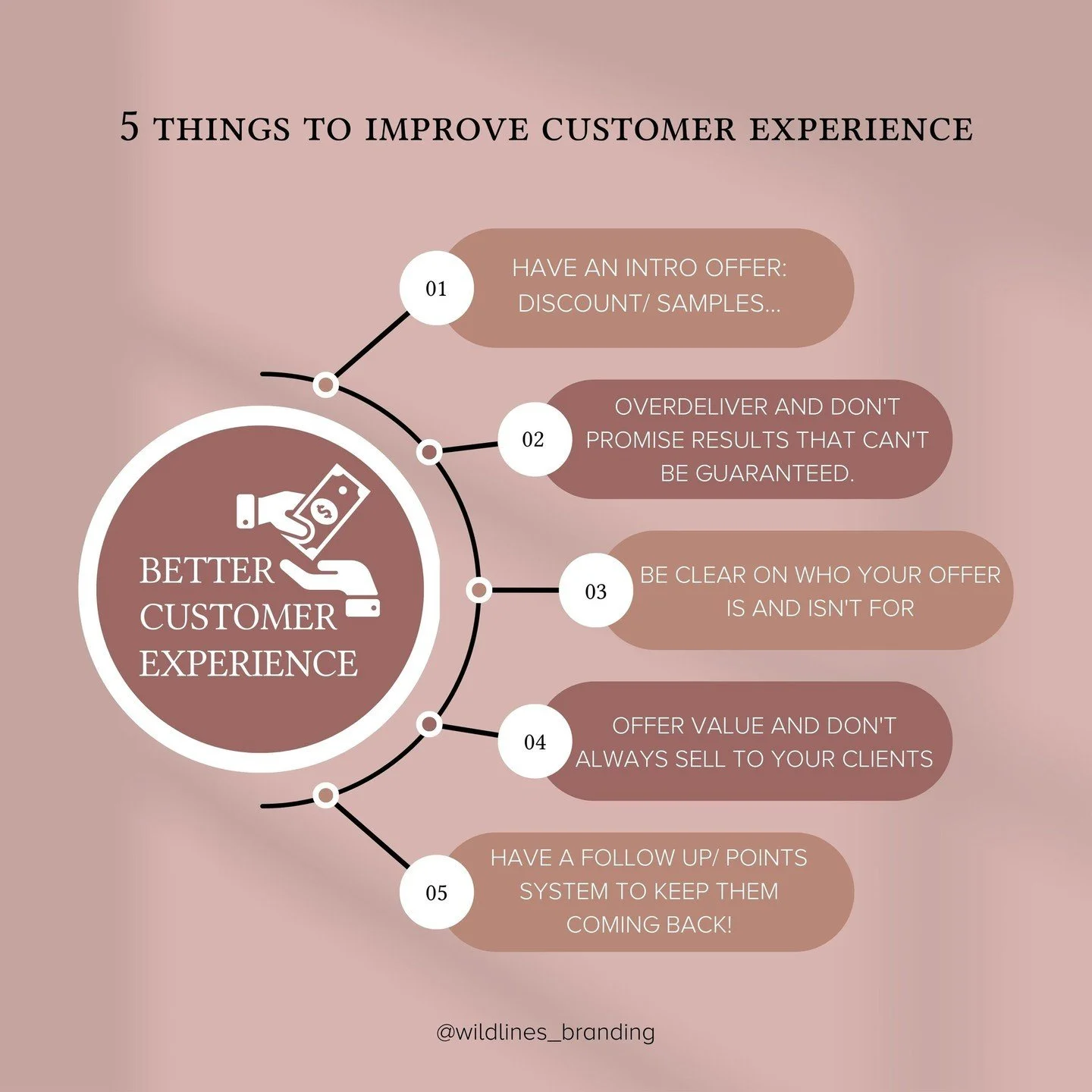 A better customer experience = builds trust, authority and keeps them coming back! 🖤⁠
⁠