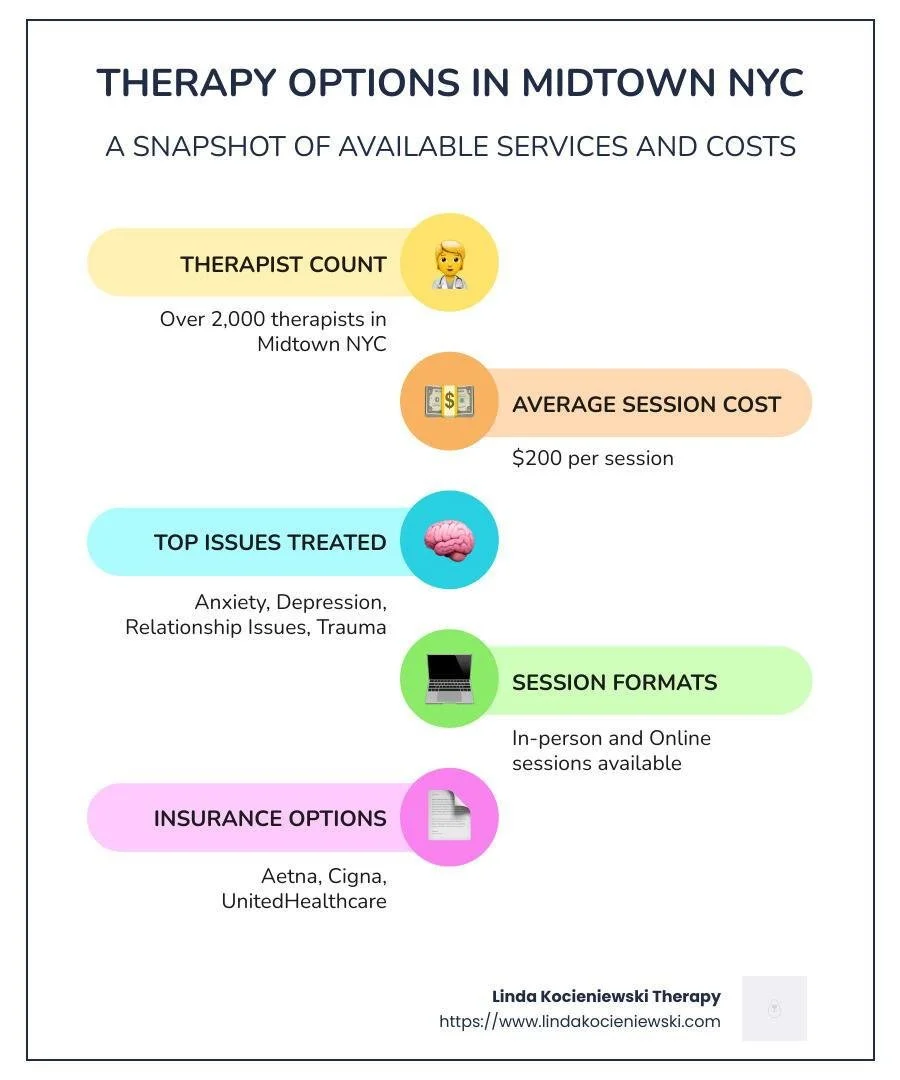 Navigating Therapy Options in NYC — Linda Kocieniewski, LCSW