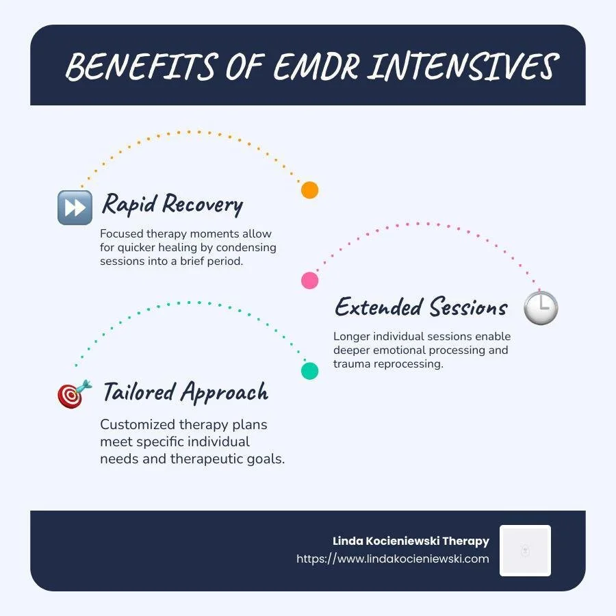 A Comprehensive Guide to Understanding EMDR Intensives — Linda ...