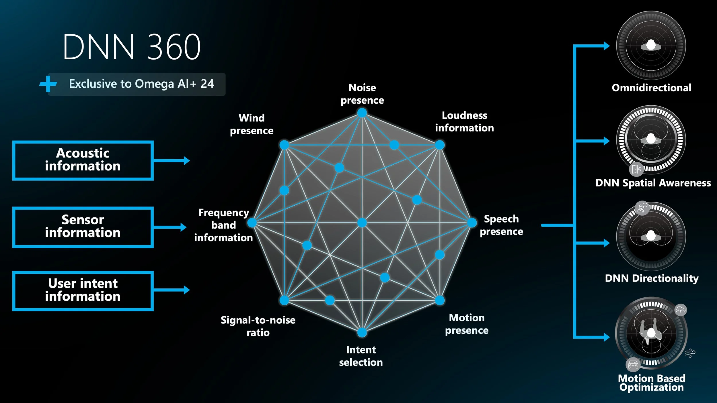 DNN360.jpg