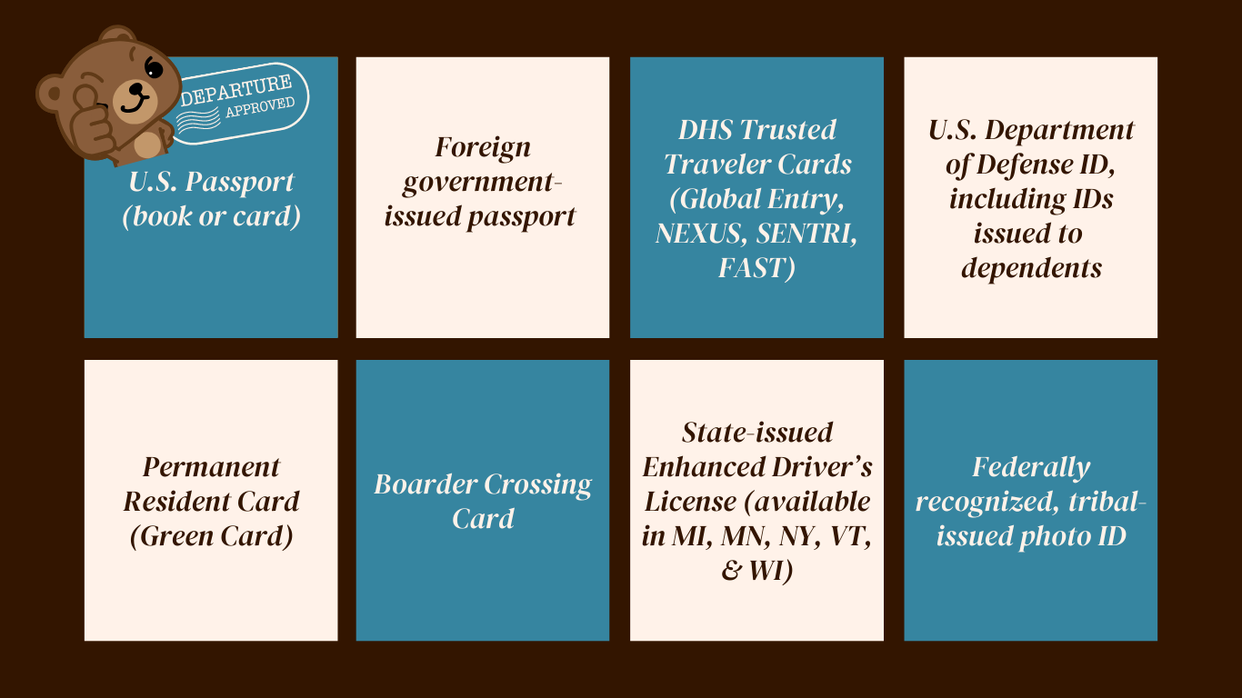 Transportation Security Administration (TSA) Accepted Forms of Identification for Domestic Air Travel