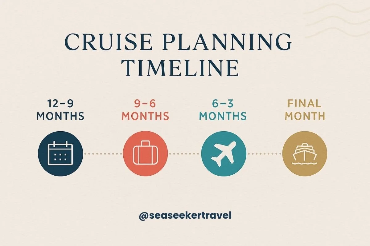 Cruise planning timeline graphic showing 12–9 months, 9–6 months, 6–3 months, and final month