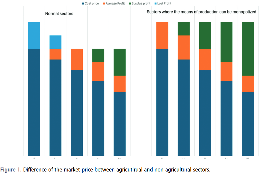 Rentier capitalism, technofascism and the destruction of the common
