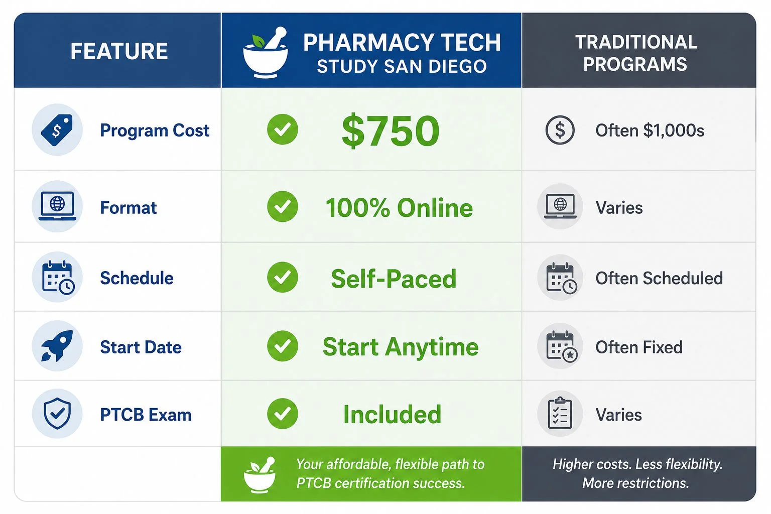 Price Comparison Chart