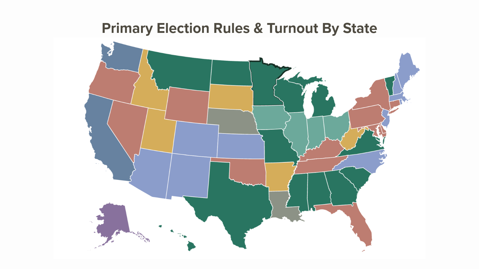 How do primaries impact voter experience?