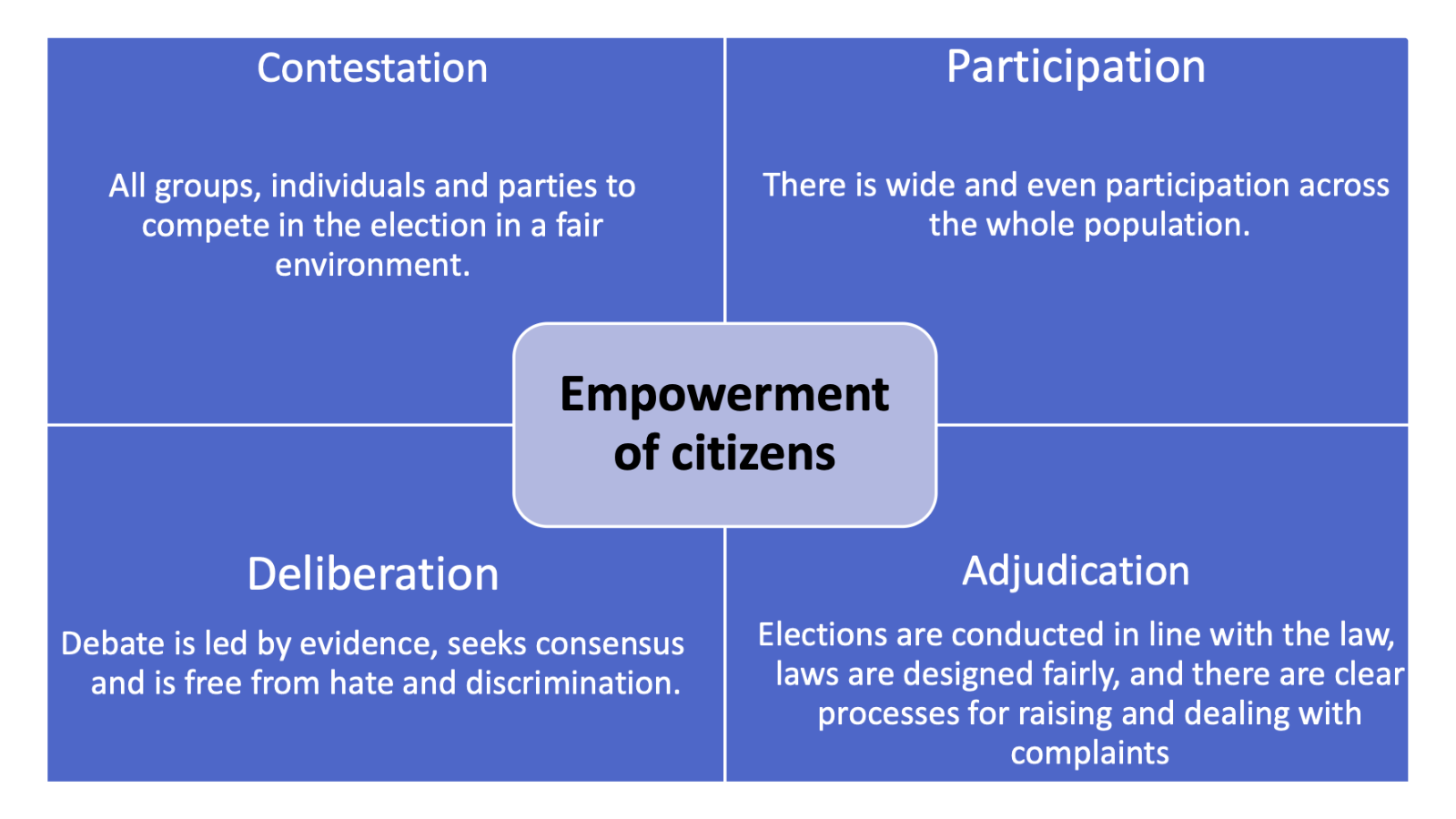Electoral Integrity in the U.S.: New Report Highlights the Need for Reform