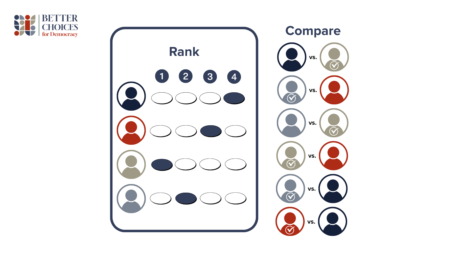 Beyond the Horse Race: How Consensus Choice Polling Can Transform Elections and Journalism