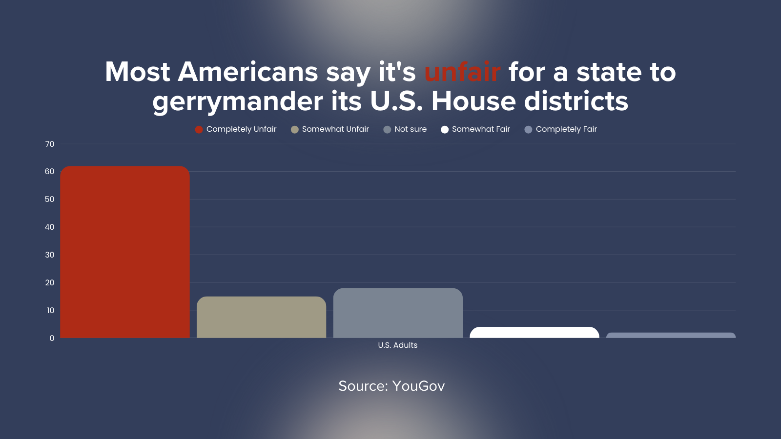 Skewed Maps, Skewed Outcomes