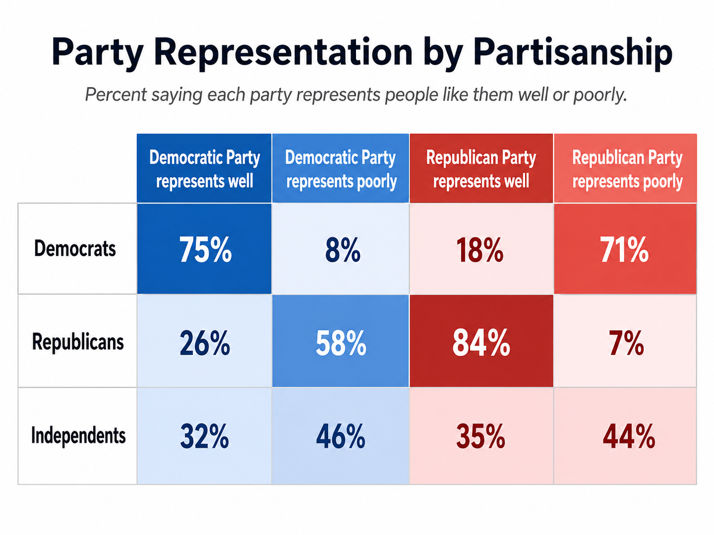 The Party Representation and Care Gap