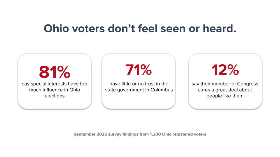 Dysfunction by Design? Ohio Voters Don’t See a Political System that Works for Them