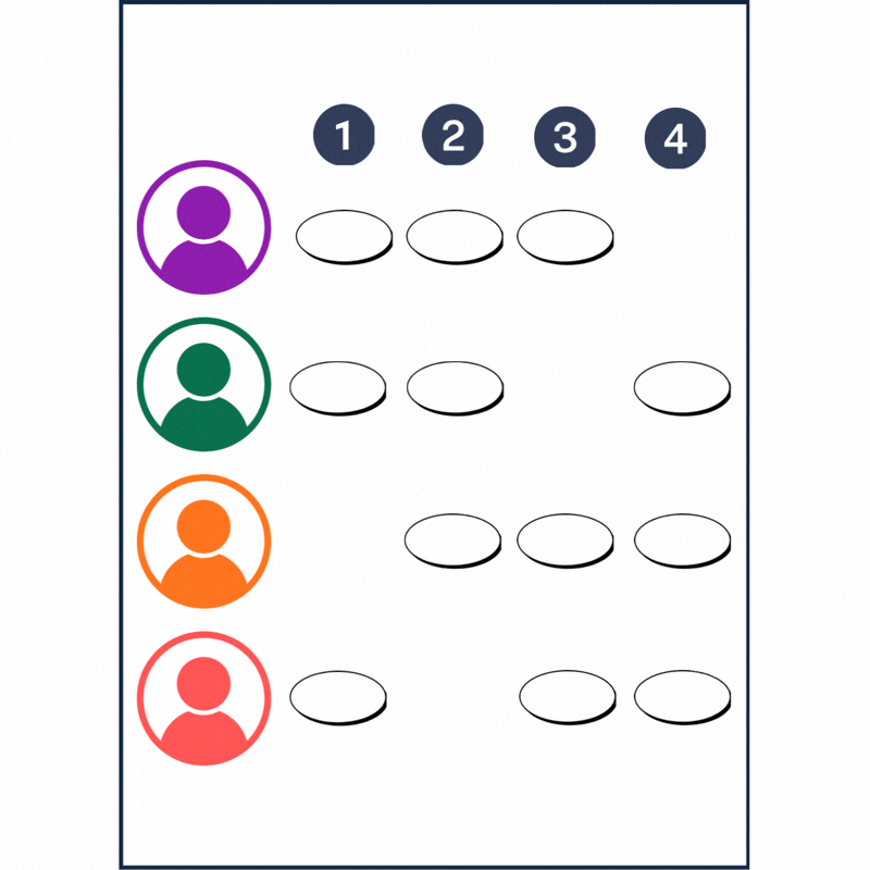 A multiple-choice survey or quiz with four participants, each represented by a colored circle with a user icon. The top participant is purple, followed by green, orange, and red. Each participant has a set of oval options to choose from, arranged in rows corresponding to their color.