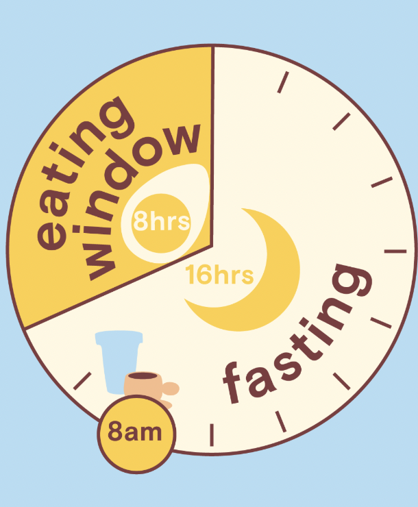 Intermittent Fasting 