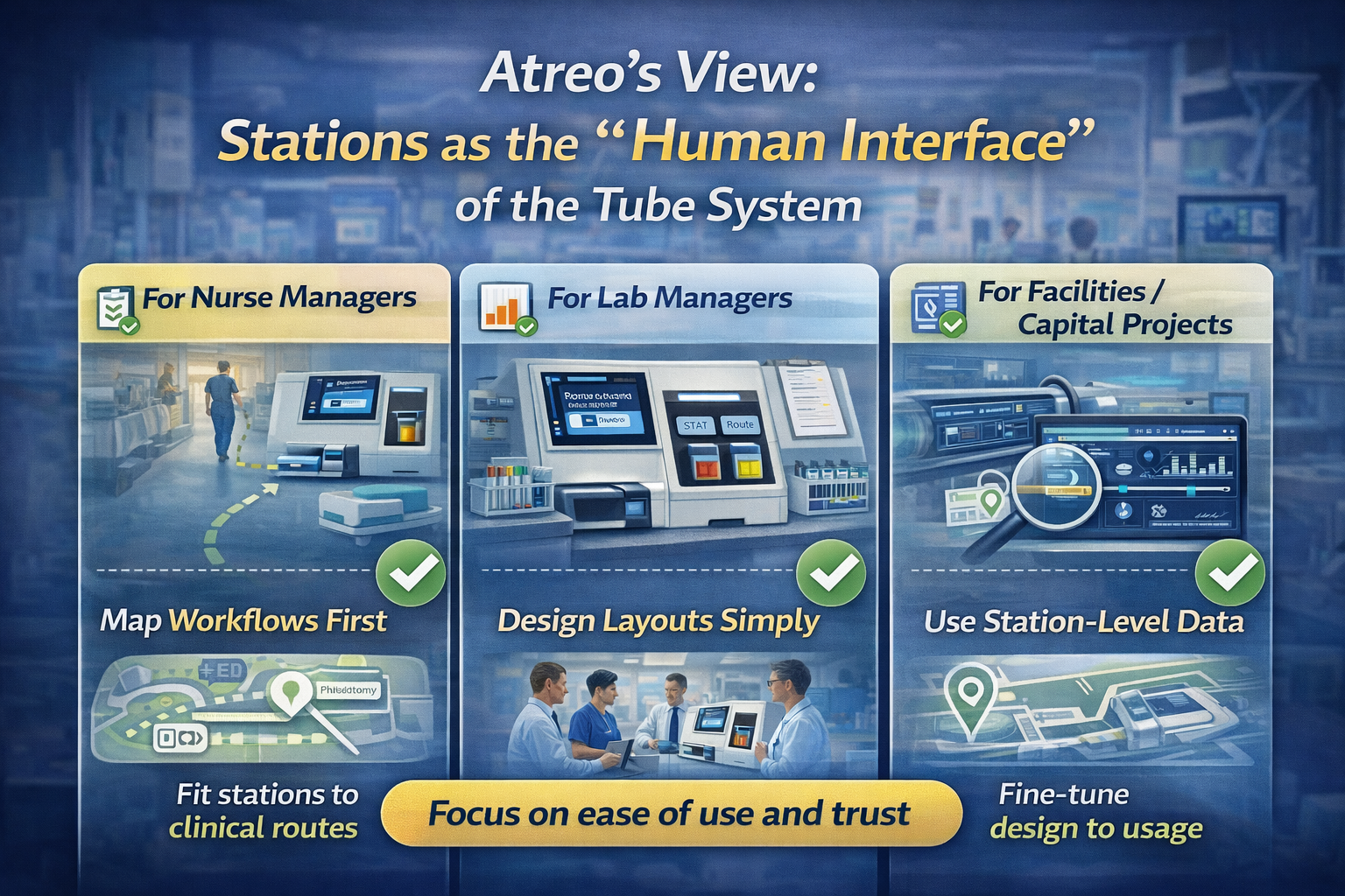Hospital tube station interface infographic for nurse, lab, and facilities managers, showing how hospital tube stations are the human interface of the hospital tube system.