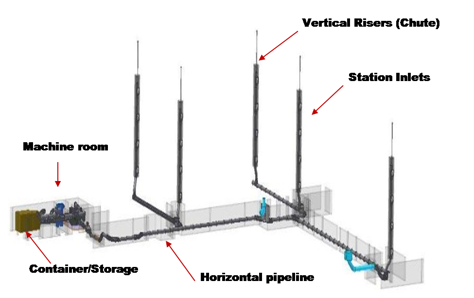 Typical Trash & Linen Hospital Route