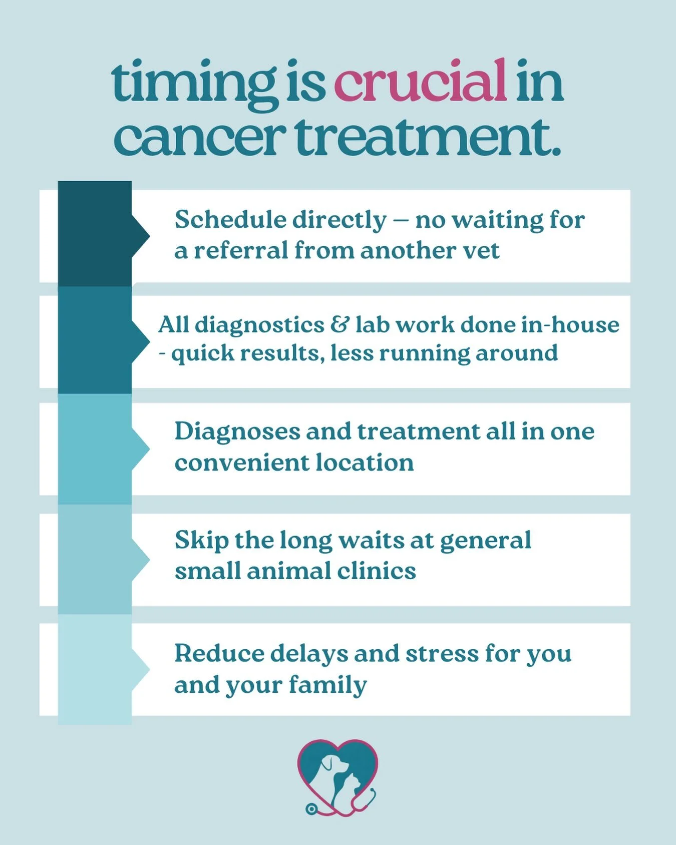 Early action matters in pet cancer care!🎗️🩺🐾
With our no-referral-needed clinic, you can schedule directly at the first concern &mdash; no waiting for another vet&rsquo;s approval. All diagnostics in-house. Faster care. Less stress. ❤️
📍Scottsdal