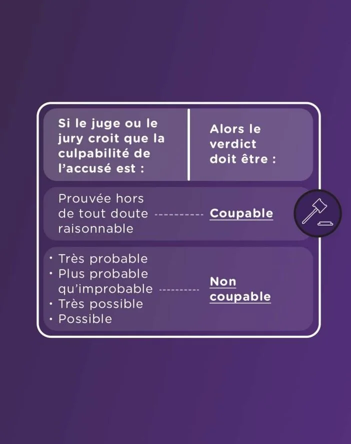 dpcp doute raisonnable 3.JPG