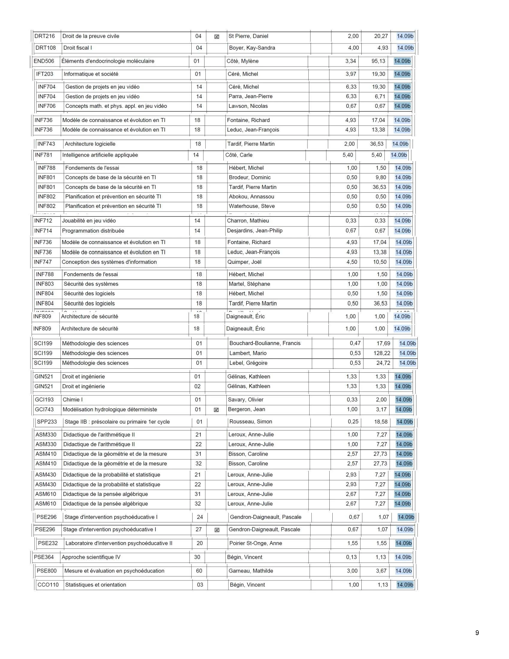 Embauches selon 14.09b et 14.09c_Page_10.jpg