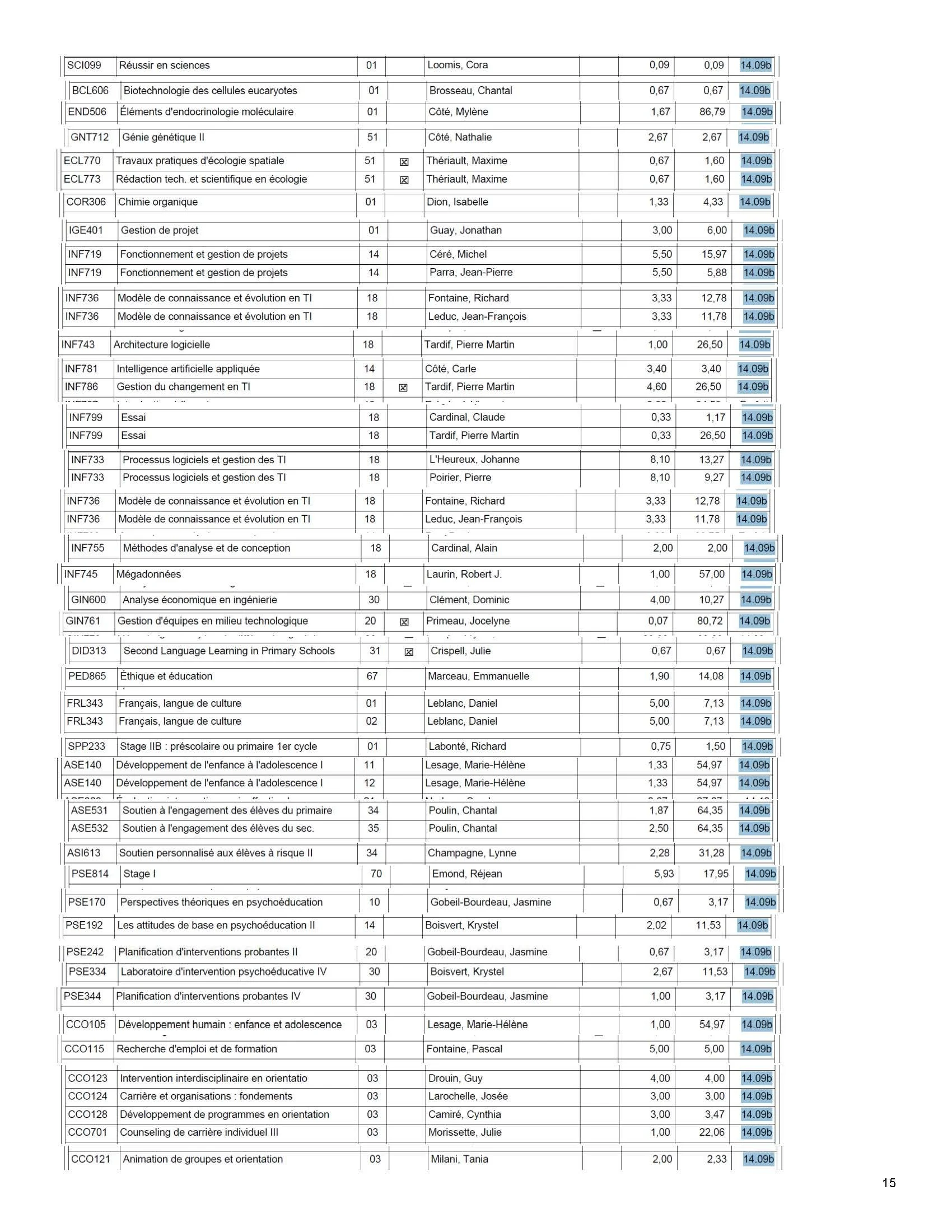 Embauches selon 14.09b et 14.09c_Page_16.jpg