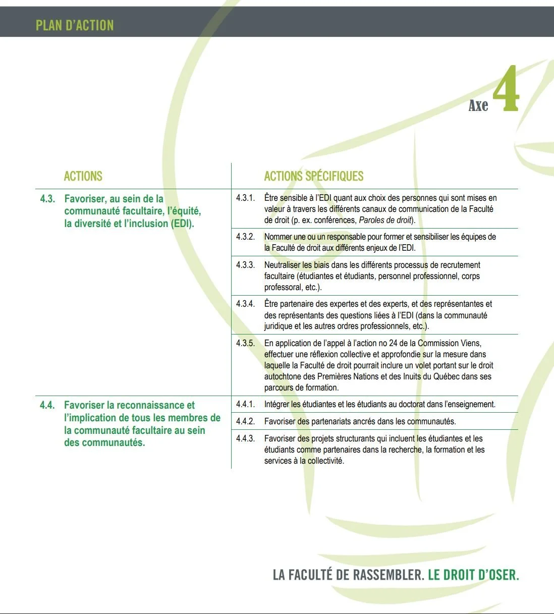 Plan d'action - Louis Marquis 2020-2024.JPG