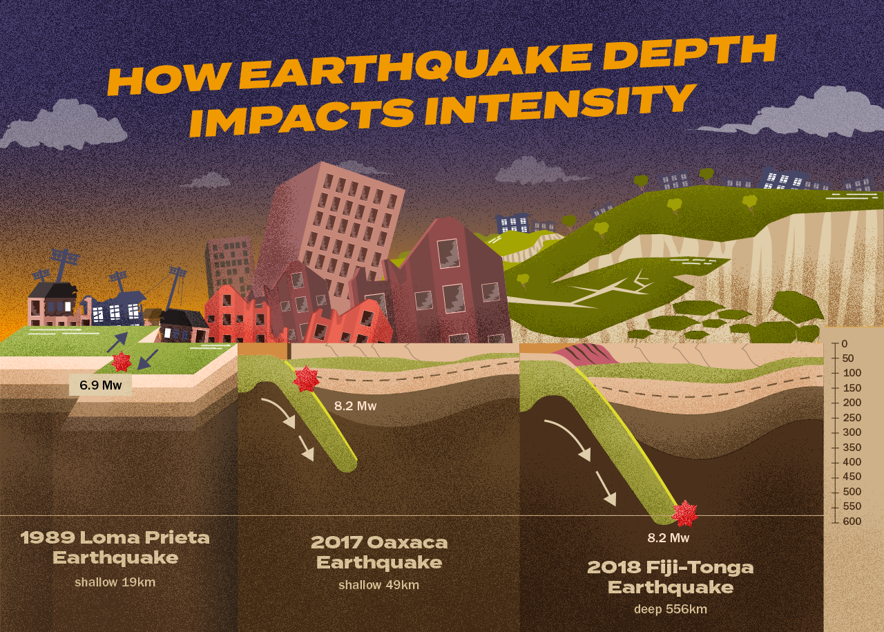 Creative Direction: Roxanne Gomez 
 |   Designer/Illustrator: Gray Valeros & Rap Ramento