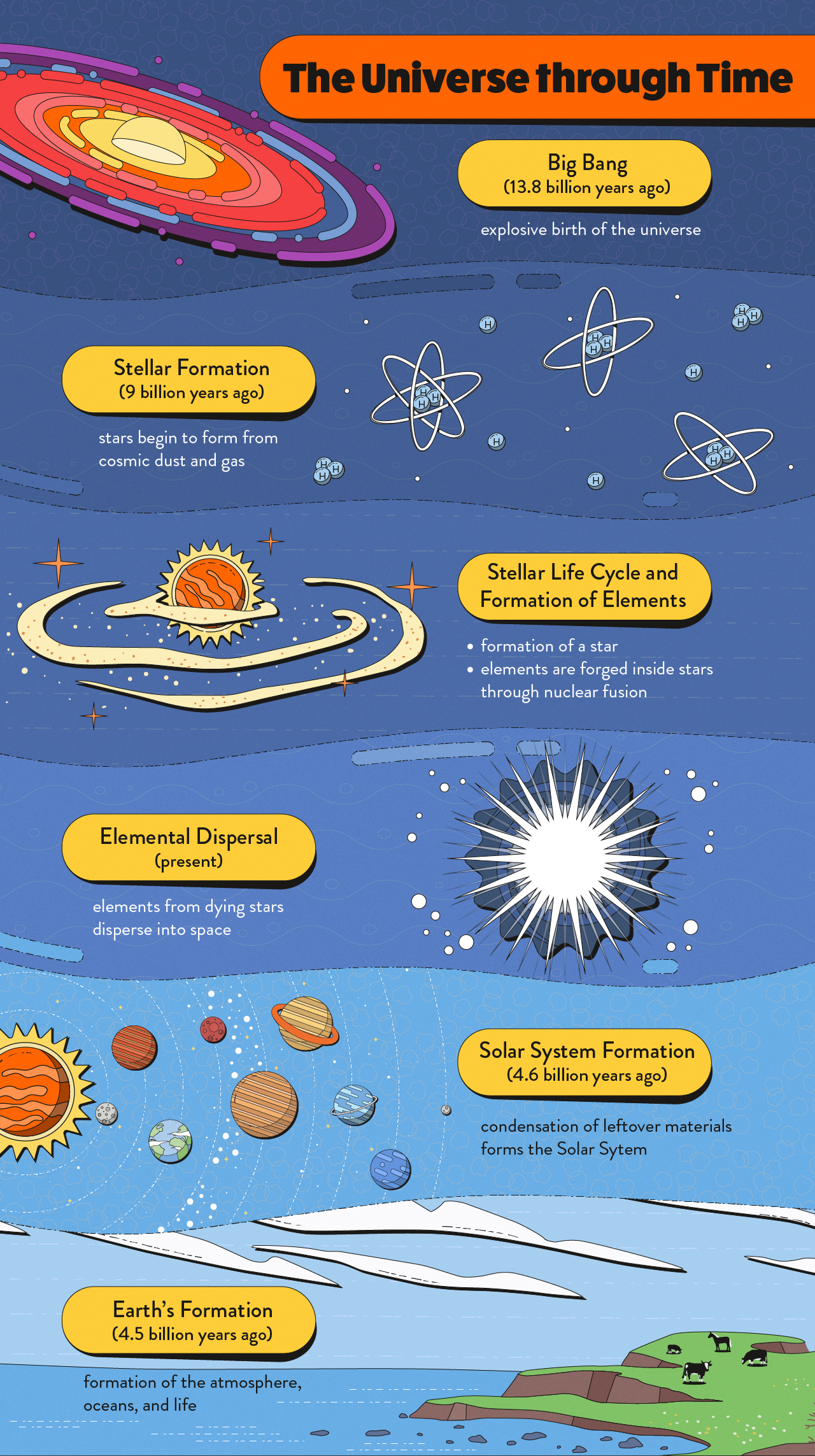 Creative Direction: Roxanne Gomez 
 |   Designer/Illustrator: Gray Valeros