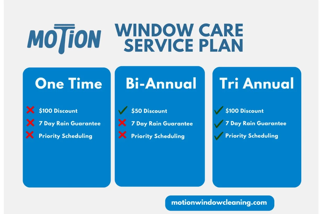 Post 4: Why One-Time Window Cleaning Isn’t Enough (and What to Do Instead)
