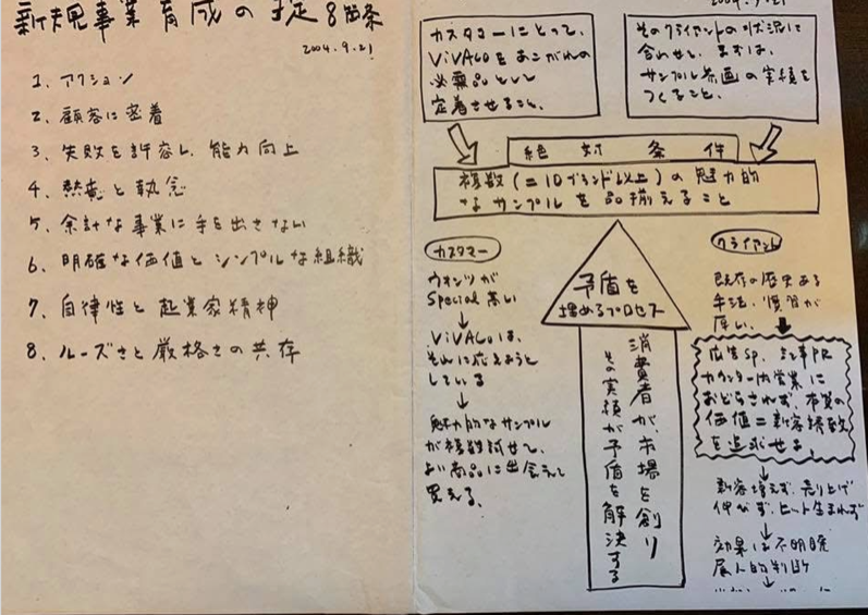 手書きのメモと図解が含まれるノートのページ。左側に8つのポイントがリストされており、右側に図と文章が記されている。