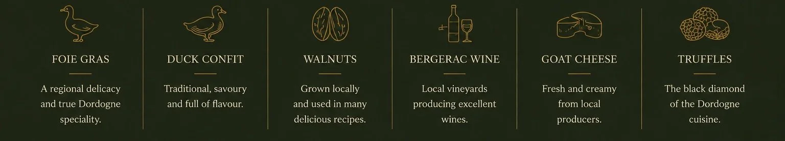 Text describing various gourmet ingredients and products: foie gras, duck confit, walnuts, Bergerac wine, goat cheese, truffles.