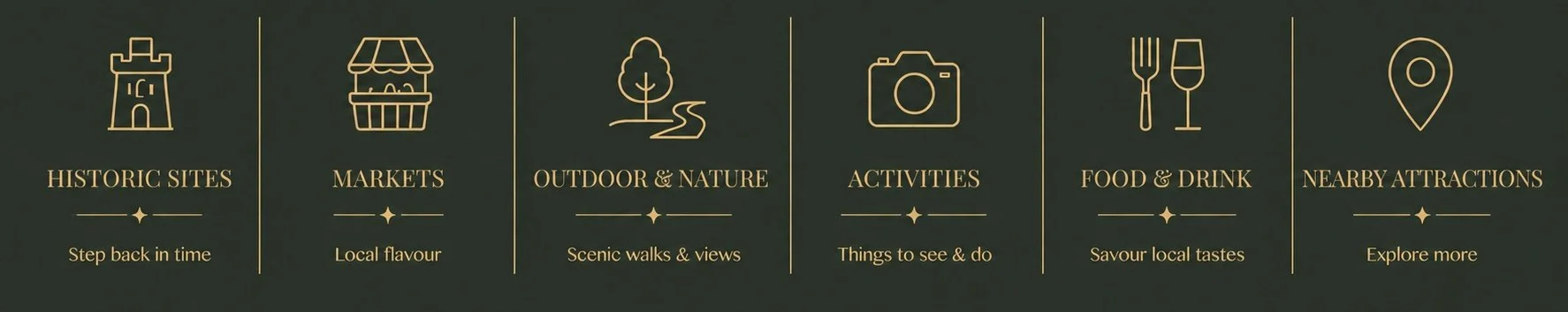 Iconic symbols representing different categories: a castle for historic sites, a market stall for markets, a tree for outdoor and nature, a camera for activities, a fork and knife with a glass for food and drink, and a location pin for nearby attractions. Each category includes a brief description.