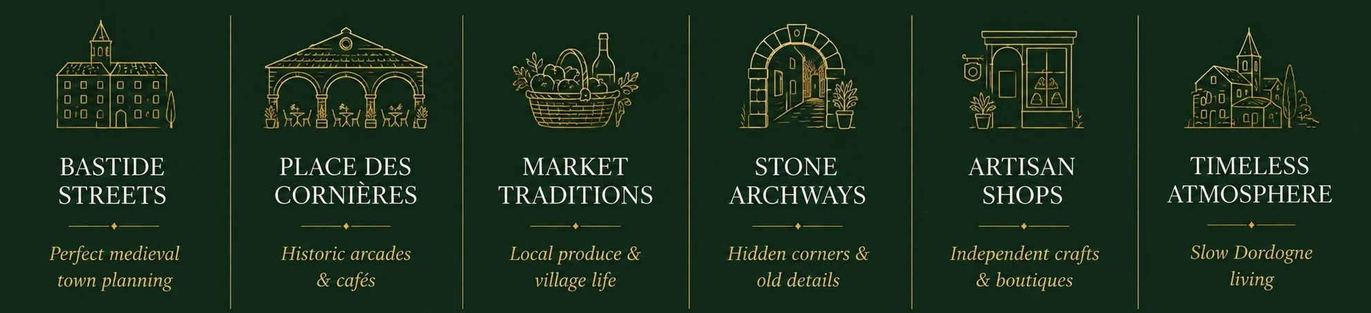 Icons and text describing qualities of a town or village: Bastide streets, Place des Cornieres, Market traditions, Stone archways, Artisan shops, Timeless atmosphere.