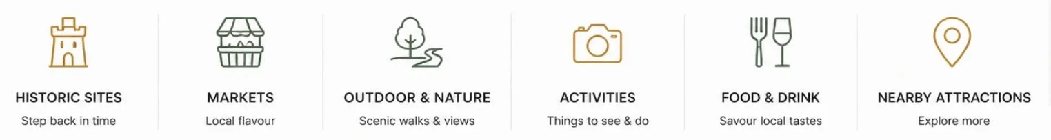 Icons representing different categories of activities: historic sites, markets, outdoor & nature, activities, food & drink, nearby attractions.