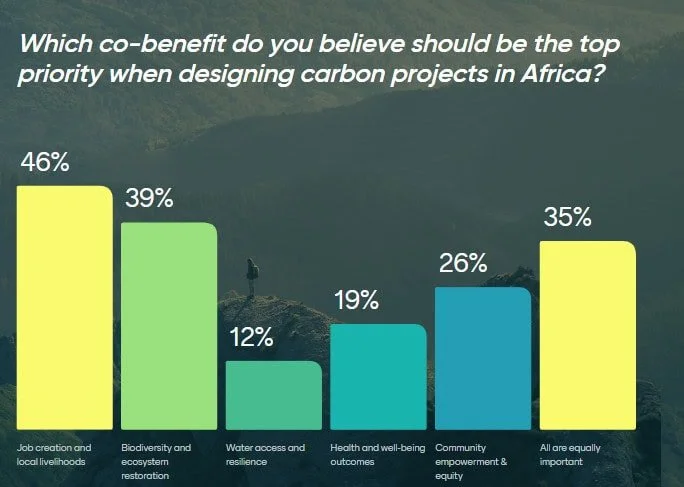   Image: Webinar Poll Results  