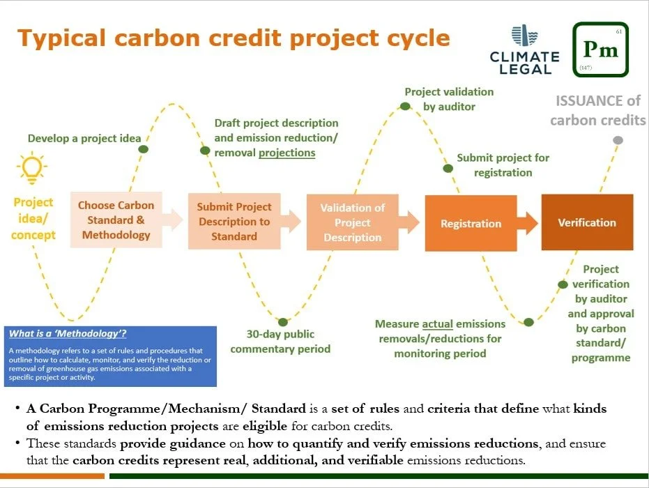    Image: AGES Carbon Markets Masterclass   