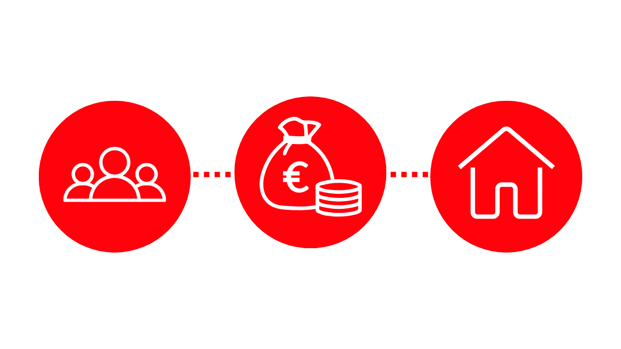 Diagramma che illustra il processo di trasferimento di fondi da un gruppo di persone a una banca, e infine a una casa.