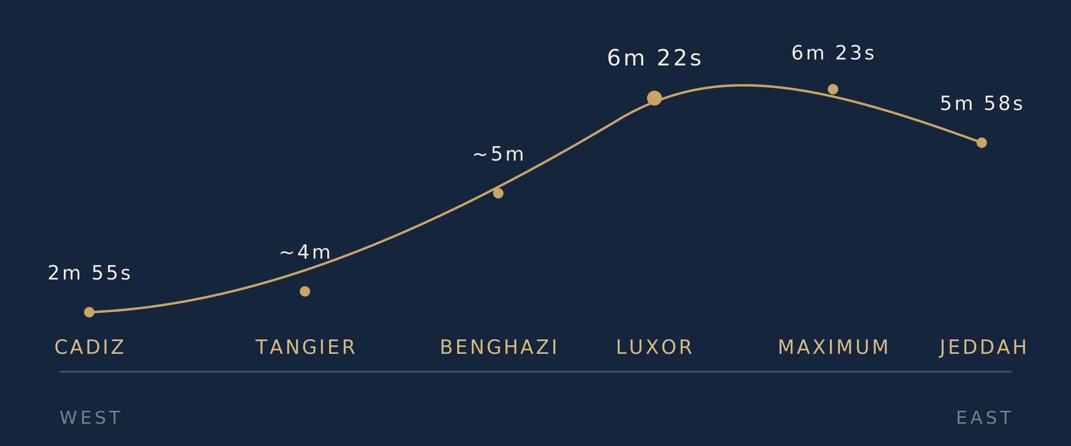 Where to See the 2027 Total Solar Eclipse: Why Egypt Wins