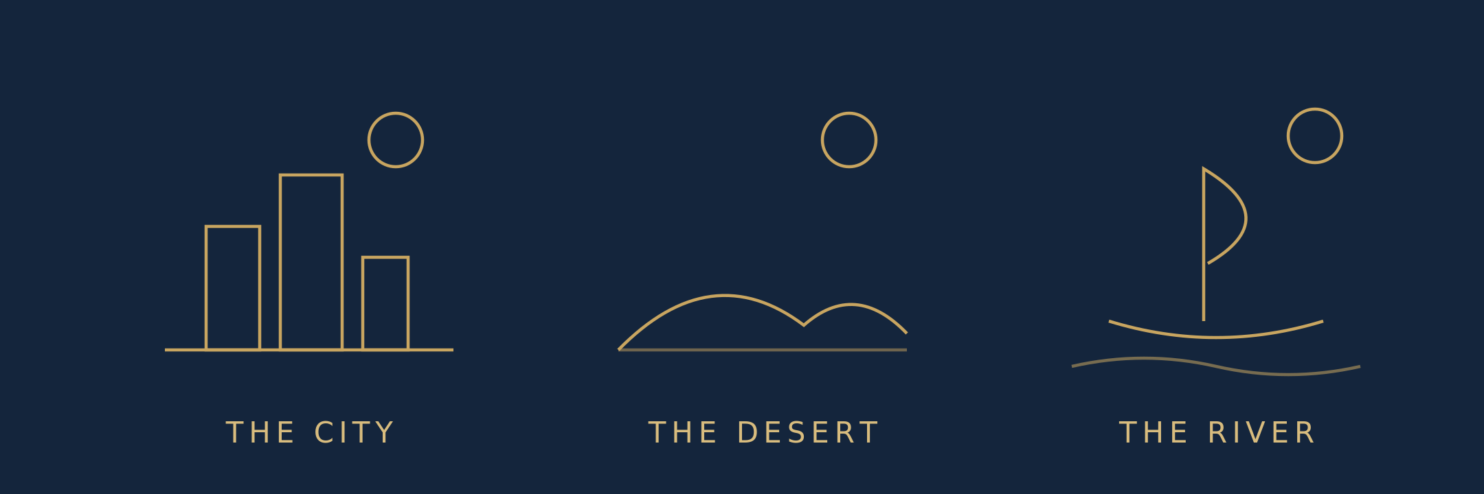 Watching the 2027 Eclipse from the Nile: Boat, Desert or City?