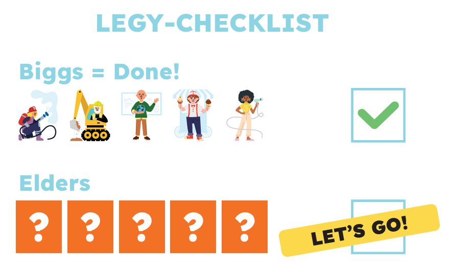 Example Legy-Checklist with Biggs = done. FEITH characters pictured as firefighter, excavator operator, teacher, ice cream man, hair stylist.  Box checked. Elders family of uppercase letters shown as next with 5 question marks.
