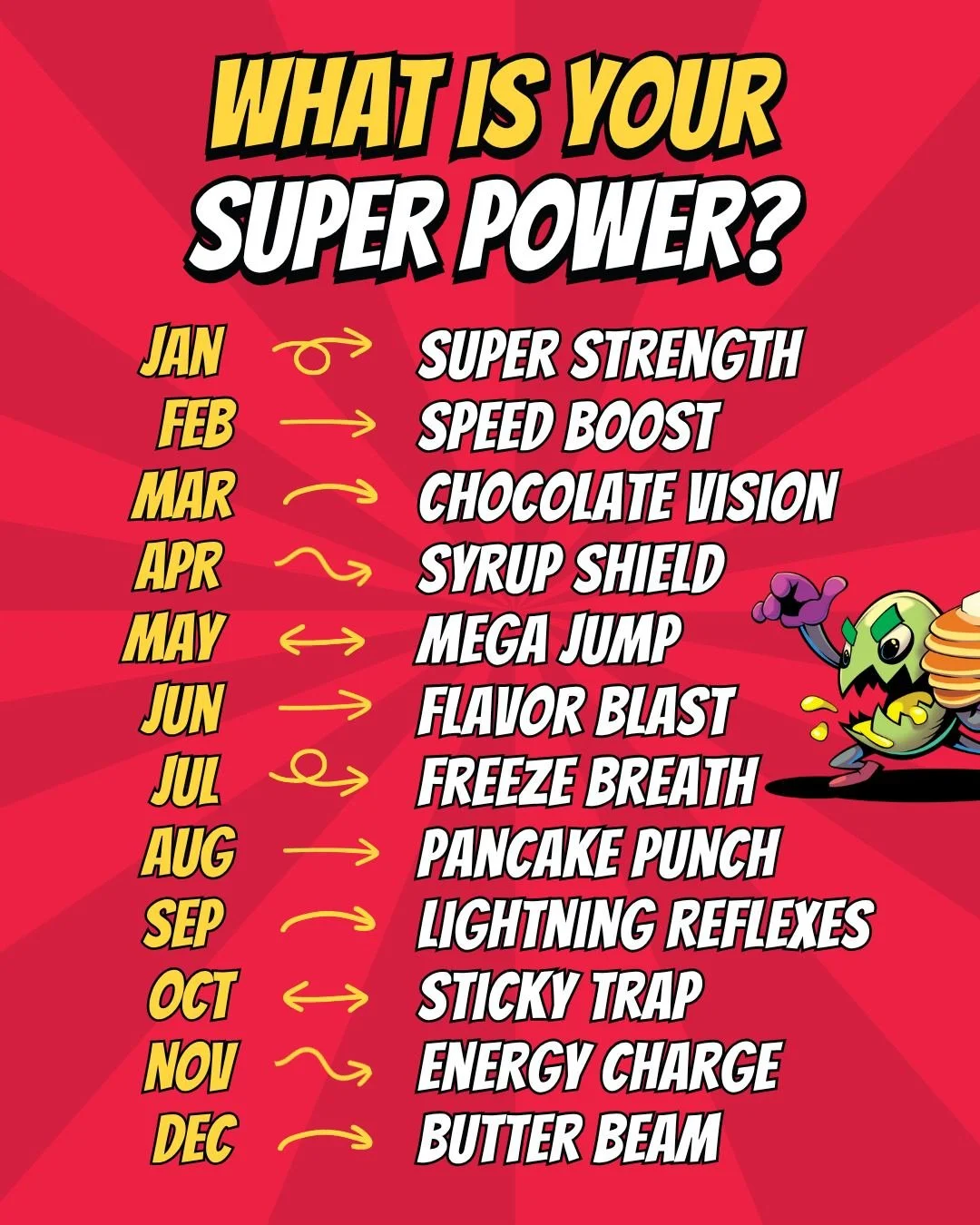 💥 What&rsquo;s YOUR PK Superpower? 💥 

Check out the chart and discover your breakfast superpower based on your birth month! Drop your month and superpower in the comments below&mdash;let&rsquo;s see which hero powers are taking over POWKAKES! 🚀


